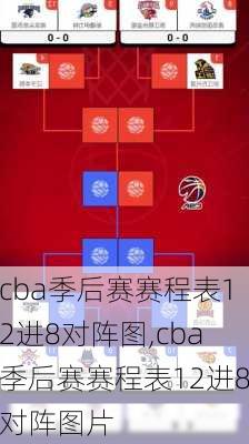 cba季后赛赛程表12进8对阵图,cba季后赛赛程表12进8对阵图片