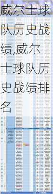 威尔士球队历史战绩,威尔士球队历史战绩排名