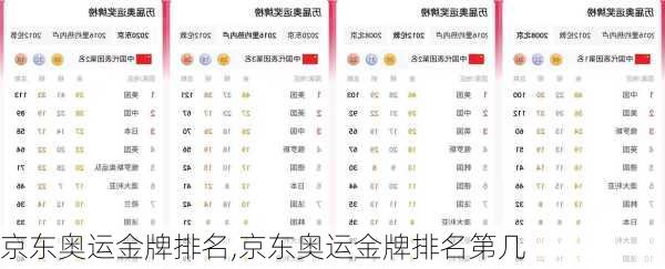 京东奥运金牌排名,京东奥运金牌排名第几