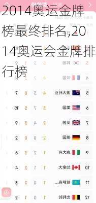 2014奥运金牌榜最终排名,2014奥运会金牌排行榜