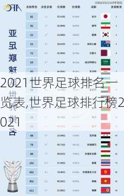 2021世界足球排名一览表,世界足球排行榜2021