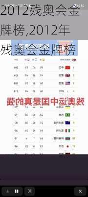 2012残奥会金牌榜,2012年残奥会金牌榜