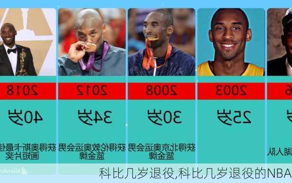 科比几岁退役,科比几岁退役的NBA