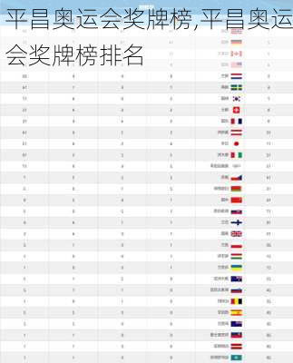 平昌奥运会奖牌榜,平昌奥运会奖牌榜排名