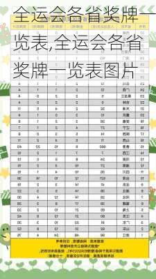 全运会各省奖牌一览表,全运会各省奖牌一览表图片