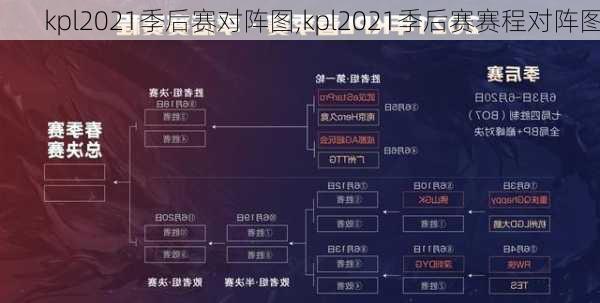 kpl2021季后赛对阵图,kpl2021季后赛赛程对阵图