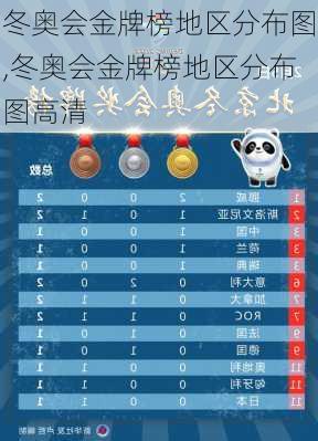 冬奥会金牌榜地区分布图,冬奥会金牌榜地区分布图高清