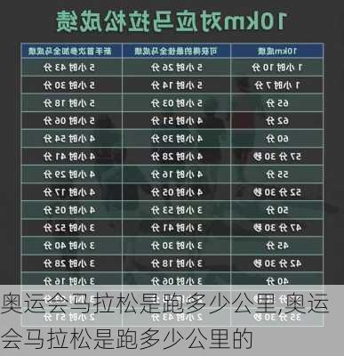 奥运会马拉松是跑多少公里,奥运会马拉松是跑多少公里的