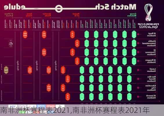 南非洲杯赛程表2021,南非洲杯赛程表2021年