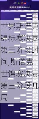 世界斯诺克锦标赛决赛第三阶段时间,斯诺克世锦赛决赛第三阶段几局
