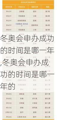 冬奥会申办成功的时间是哪一年,冬奥会申办成功的时间是哪一年的
