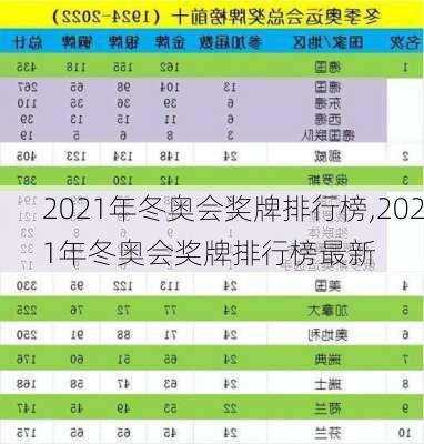 2021年冬奥会奖牌排行榜,2021年冬奥会奖牌排行榜最新