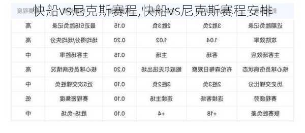 快船vs尼克斯赛程,快船vs尼克斯赛程安排