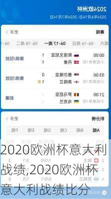 2020欧洲杯意大利战绩,2020欧洲杯意大利战绩比分