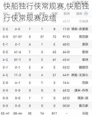 快船独行侠常规赛,快船独行侠常规赛战绩