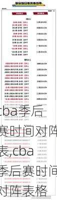 cba季后赛时间对阵表,cba季后赛时间对阵表格