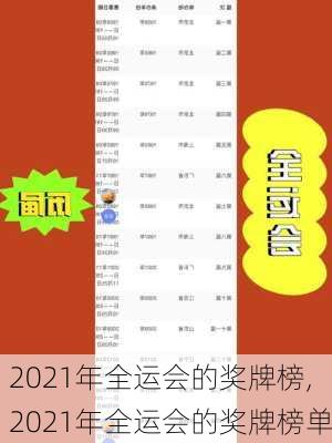 2021年全运会的奖牌榜,2021年全运会的奖牌榜单