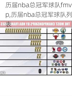 历届nba总冠军球队fmvp,历届nba总冠军球队列表