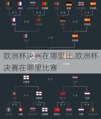 欧洲杯决赛在哪里比,欧洲杯决赛在哪里比赛