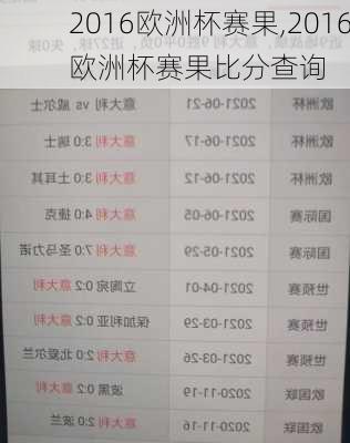 2016欧洲杯赛果,2016欧洲杯赛果比分查询