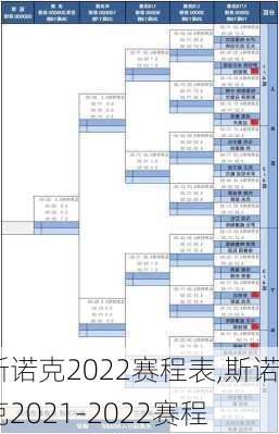 斯诺克2022赛程表,斯诺克2021-2022赛程