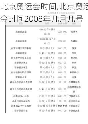 北京奥运会时间,北京奥运会时间2008年几月几号