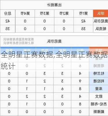 全明星正赛数据,全明星正赛数据统计