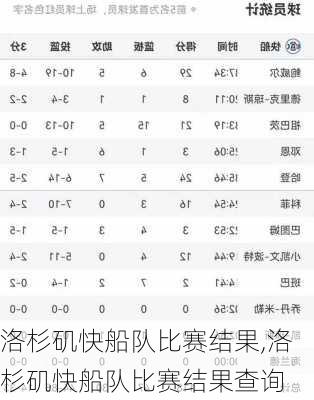 洛杉矶快船队比赛结果,洛杉矶快船队比赛结果查询
