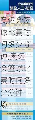 奥运会篮球比赛时间多少分钟,奥运会篮球比赛时间多少分钟一场