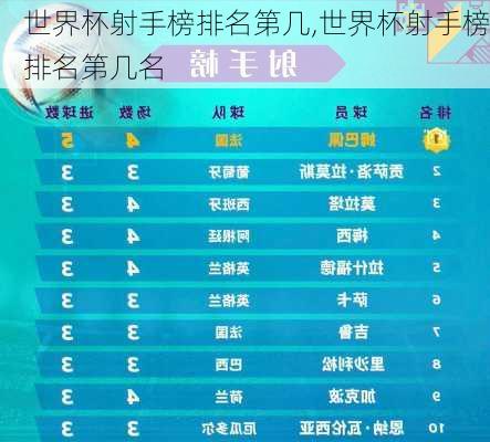 世界杯射手榜排名第几,世界杯射手榜排名第几名