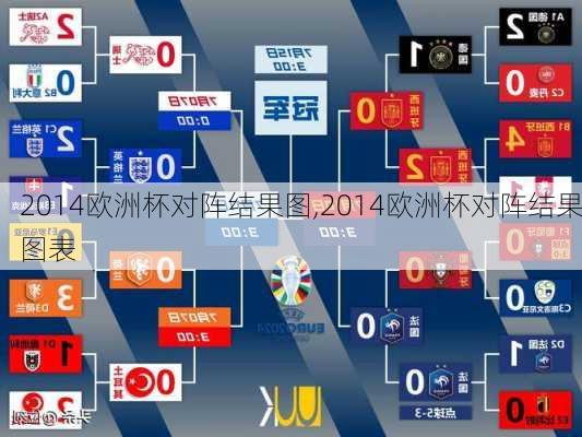 2014欧洲杯对阵结果图,2014欧洲杯对阵结果图表