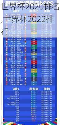 世界杯2020排名,世界杯2022排行
