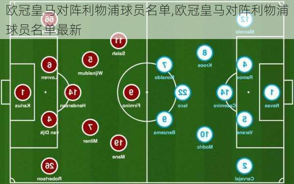 欧冠皇马对阵利物浦球员名单,欧冠皇马对阵利物浦球员名单最新