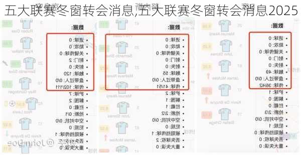 五大联赛冬窗转会消息,五大联赛冬窗转会消息2025