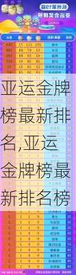亚运金牌榜最新排名,亚运金牌榜最新排名榜