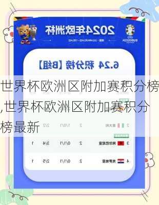 世界杯欧洲区附加赛积分榜,世界杯欧洲区附加赛积分榜最新