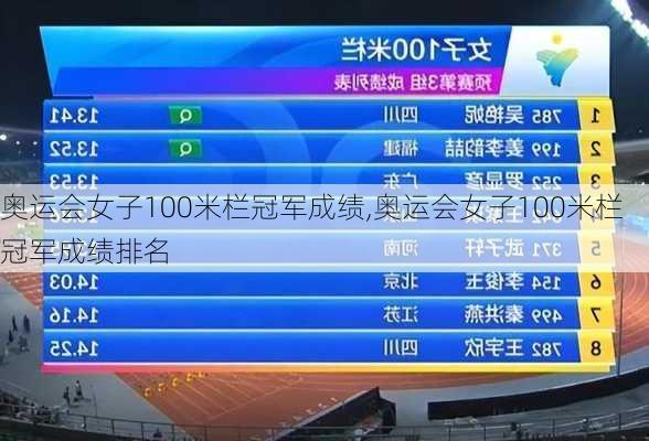 奥运会女子100米栏冠军成绩,奥运会女子100米栏冠军成绩排名