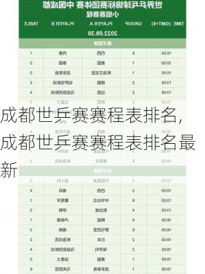 成都世乒赛赛程表排名,成都世乒赛赛程表排名最新