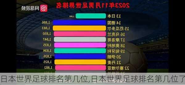 日本世界足球排名第几位,日本世界足球排名第几位了