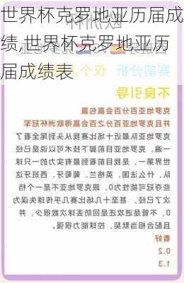 世界杯克罗地亚历届成绩,世界杯克罗地亚历届成绩表