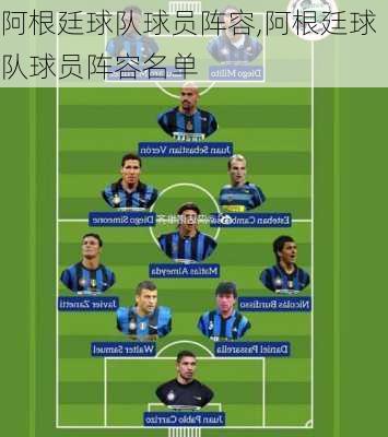阿根廷球队球员阵容,阿根廷球队球员阵容名单