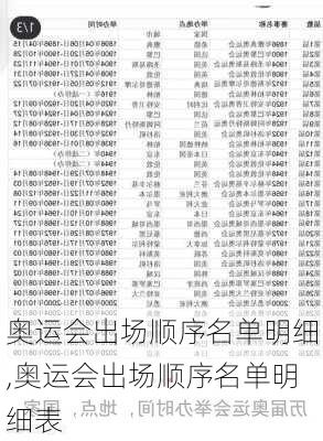 奥运会出场顺序名单明细,奥运会出场顺序名单明细表