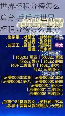 世界杯积分榜怎么算分,乒乓球世界杯积分榜怎么算分