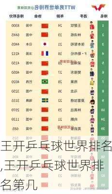 王开乒乓球世界排名,王开乒乓球世界排名第几