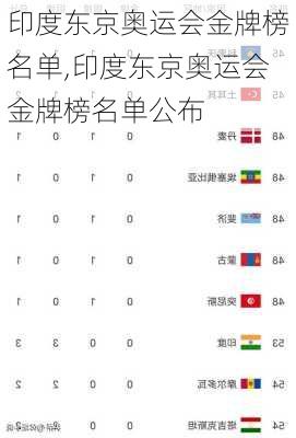 印度东京奥运会金牌榜名单,印度东京奥运会金牌榜名单公布