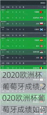 2020欧洲杯葡萄牙成绩,2020欧洲杯葡萄牙成绩如何