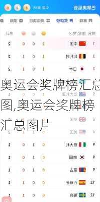 奥运会奖牌榜汇总图,奥运会奖牌榜汇总图片
