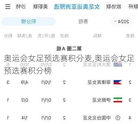 奥运会女足预选赛积分麦,奥运会女足预选赛积分榜