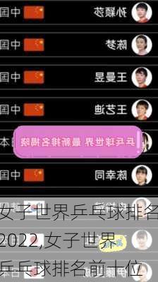 女子世界乒乓球排名2022,女子世界乒乓球排名前十位