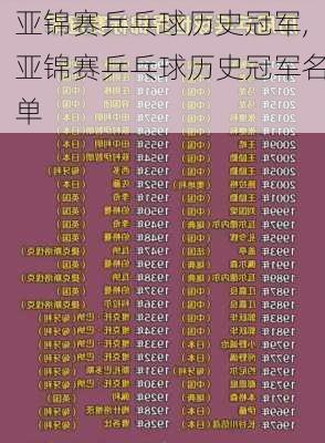 亚锦赛乒乓球历史冠军,亚锦赛乒乓球历史冠军名单